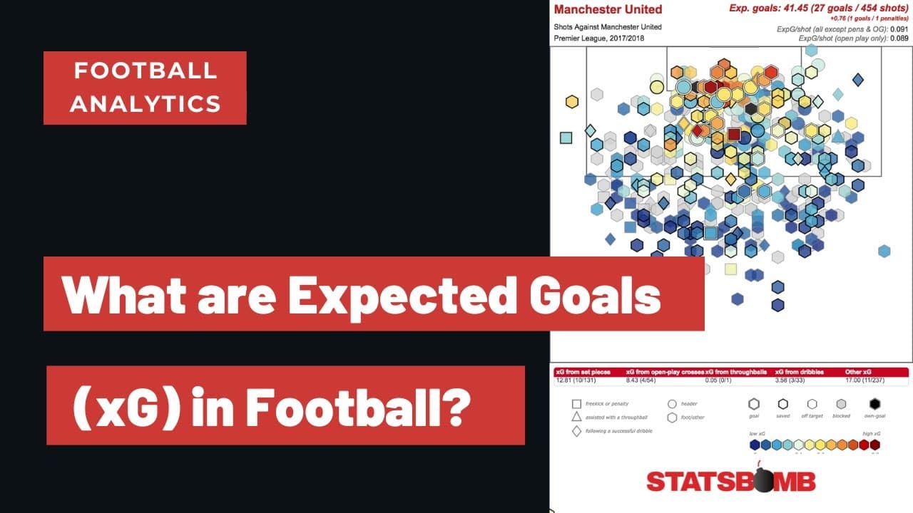 xG (Expected Goals) を 10 分で完全解説 — シュート期待値モデルの仕組み