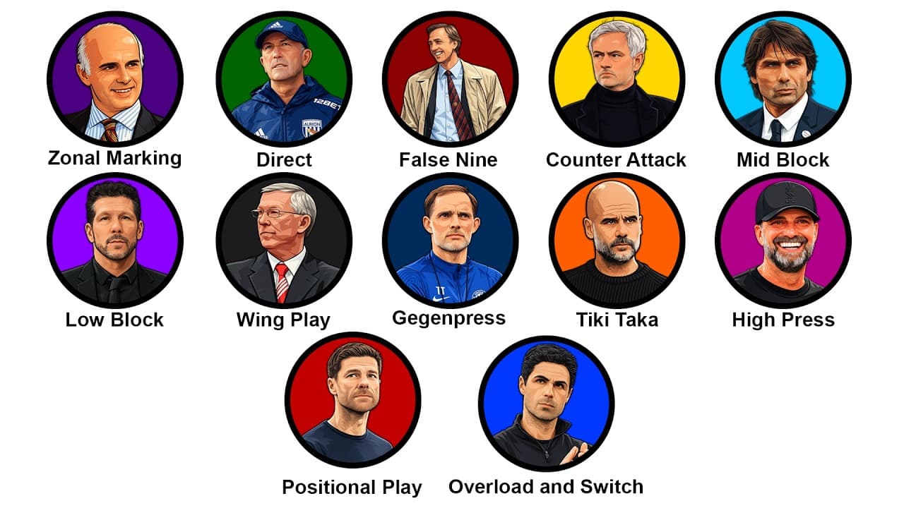 全サッカー戦術を8分で解説